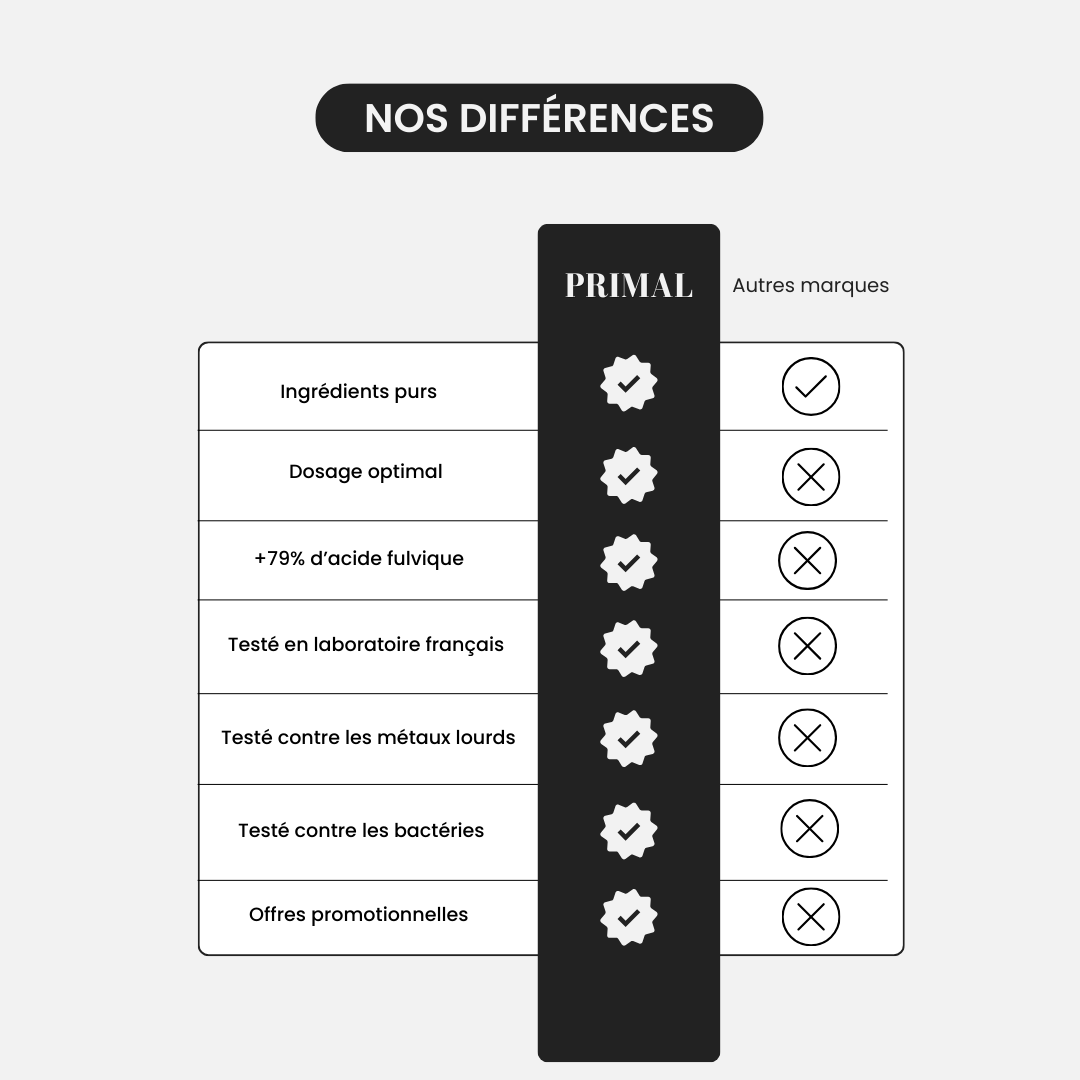 Comprimés de Shilajit Primal - Booster Naturel de Testostérone