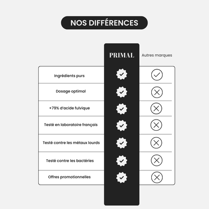 Primal Shilajit B2B vente en gros